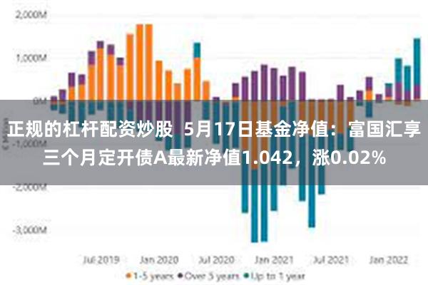 正规的杠杆配资炒股  5月17日基金净值：富国汇享三个月定开债A最新净值1.042，涨0.02%