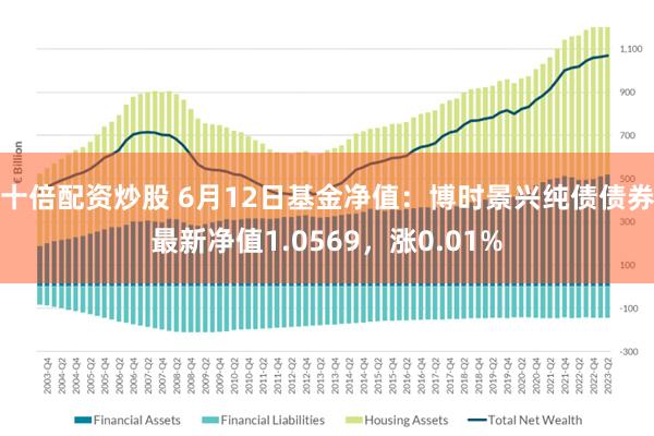 十倍配资炒股 6月12日基金净值：博时景兴纯债债券最新净值1.0569，涨0.01%