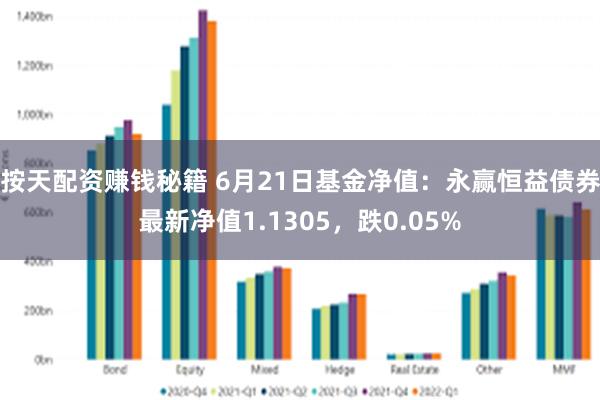 按天配资赚钱秘籍 6月21日基金净值：永赢恒益债券最新净值1.1305，跌0.05%