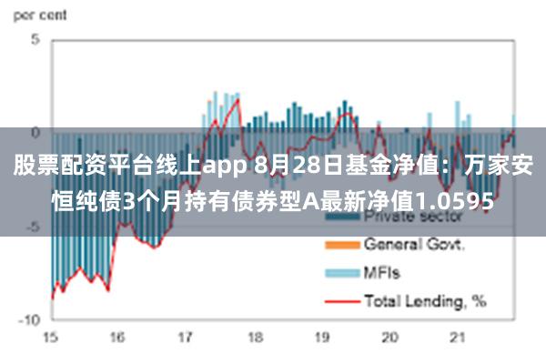 股票配资平台线上app 8月28日基金净值：万家安恒纯债3个月持有债券型A最新净值1.0595