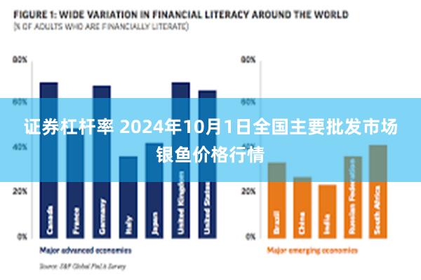 证券杠杆率 2024年10月1日全国主要批发市场银鱼价格行情