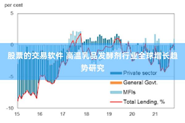 股票的交易软件 高温乳品发酵剂行业全球增长趋势研究