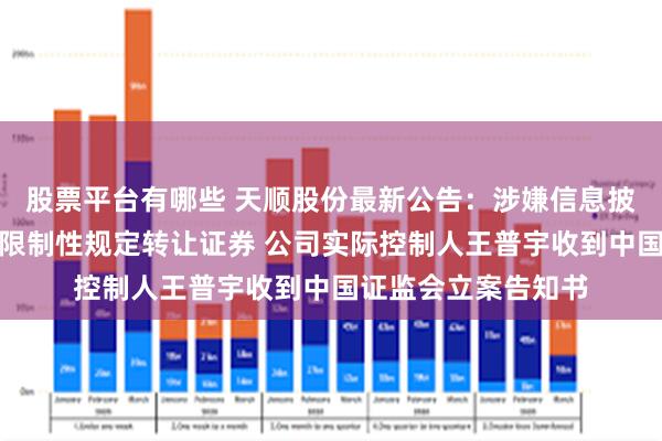 股票平台有哪些 天顺股份最新公告：涉嫌信息披露违法违规及违反限制性规定转让证券 公司实际控制人王普宇收到中国证监会立案告知书