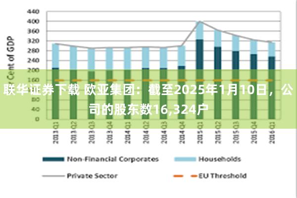 联华证券下载 欧亚集团：截至2025年1月10日，公司的股东数16,324户