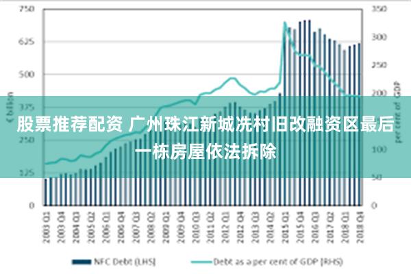 股票推荐配资 广州珠江新城冼村旧改融资区最后一栋房屋依法拆除